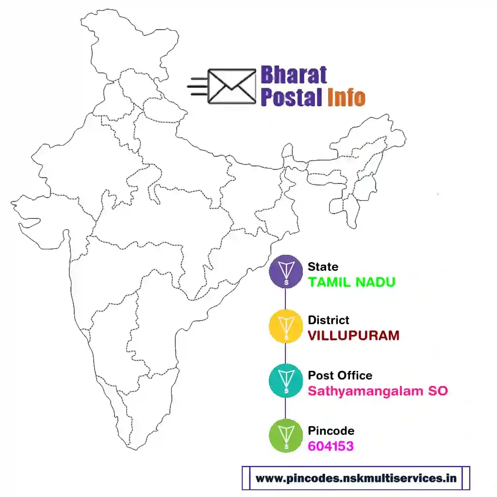 tamil nadu-villupuram-sathyamangalam so-604153